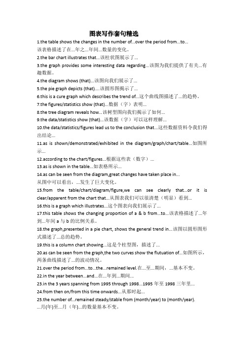 图表写作套句精选