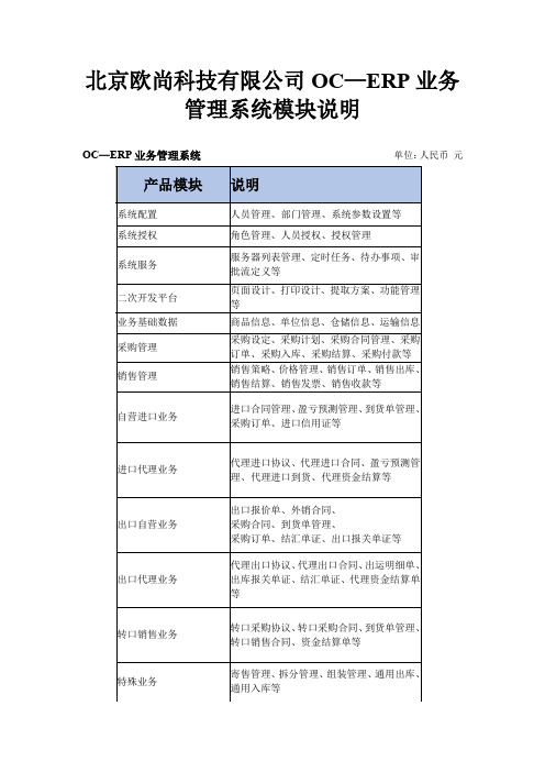 北京欧尚科技有限公司OC—ERP业务管理系统模块说明