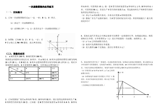 一次函数的应用典型题整理