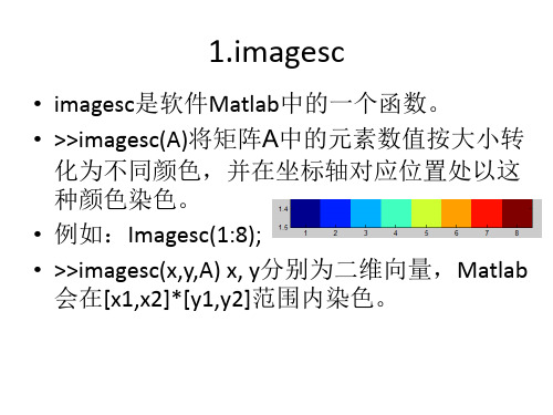 MATLAB数字图像处理中的指令用法