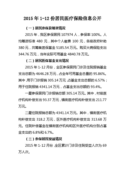 2015年1-12份居民医疗保险信息公开