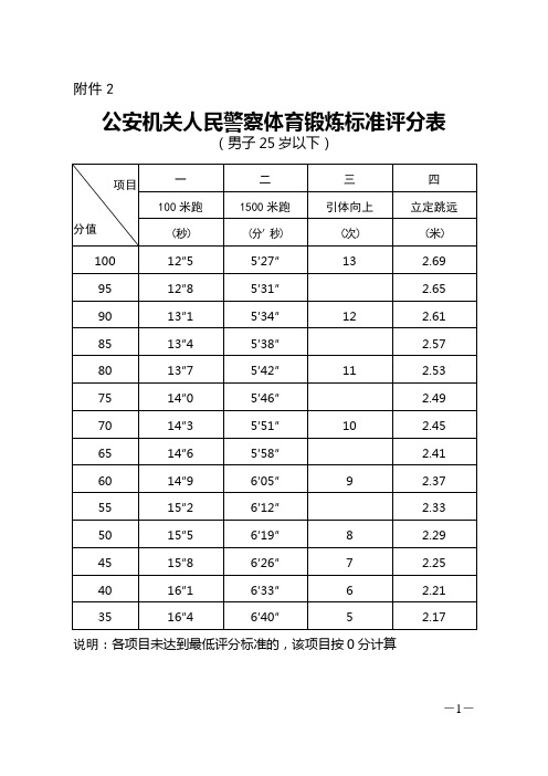 五险一金