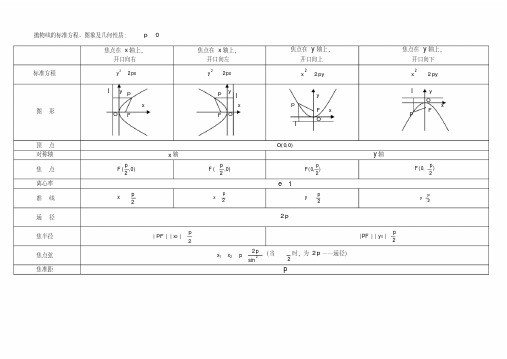 (完整版)解析几何知识点总结