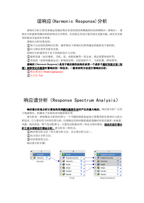 谐响应分析