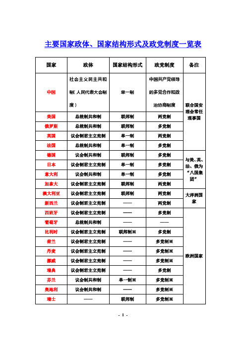 主要国家政体、国家结构形式及政党制度一览表1