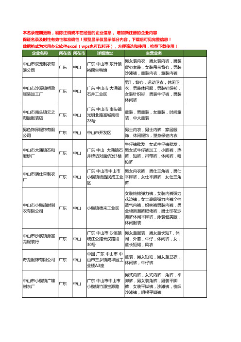 新版广东省中山男裤工商企业公司商家名录名单联系方式大全120家