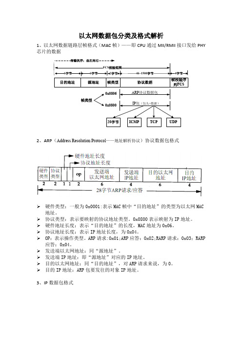 TCPIP以太网数据包格式解析及LWIP架构图解