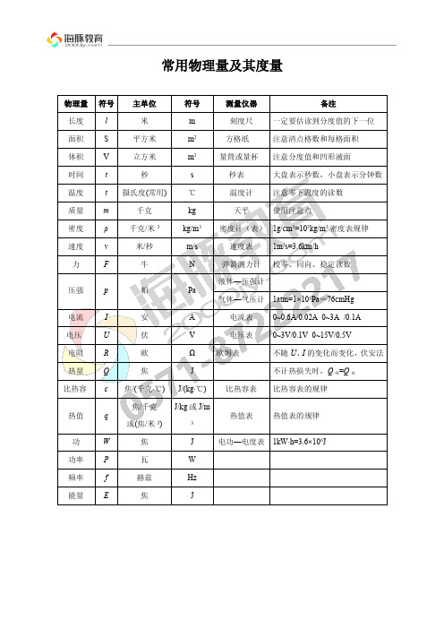 初中科学常用物理量及其度量