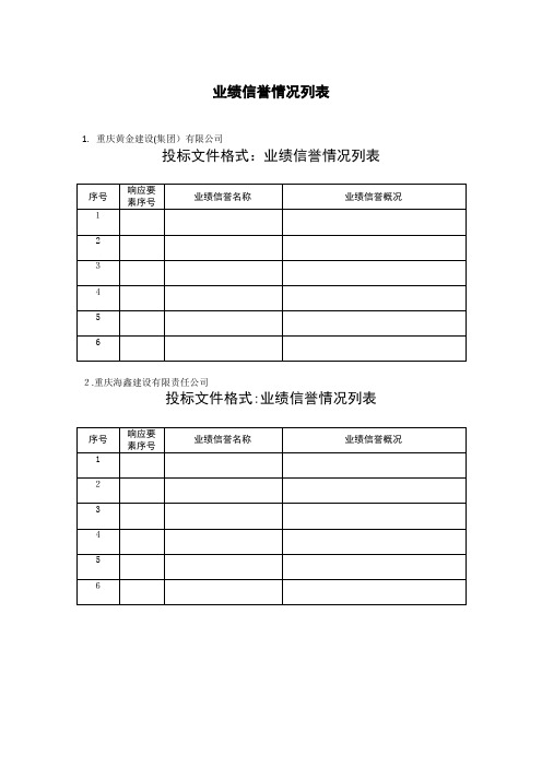 业绩信誉情况列表