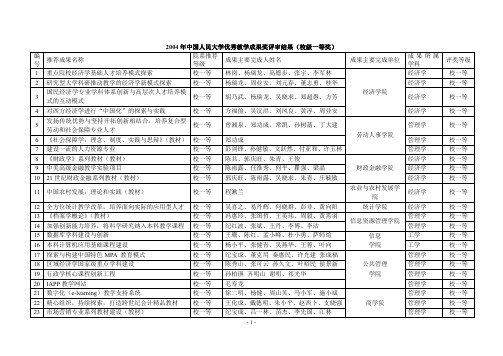 2004年中国人民大学优秀教学成果奖评审结果