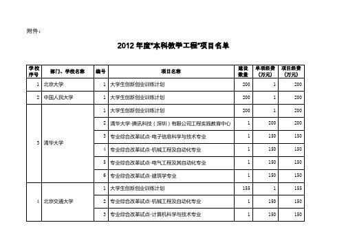 关于核拨2007年度“质量工程” - 中华人民共和国教育部政府