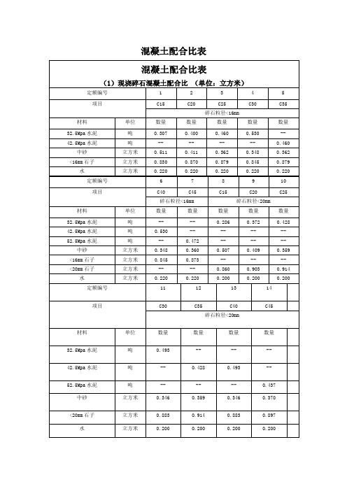 混凝土配合比表