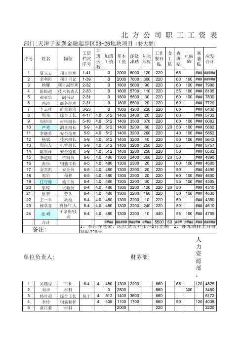 中建三局 月工资表 