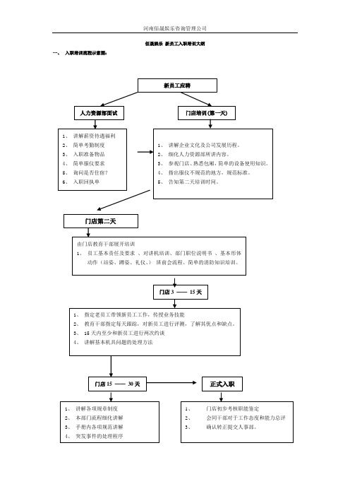 量贩式KTV新员工入职培训流程图2018