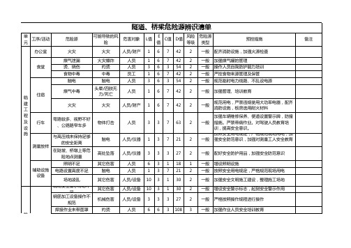 隧道、桥梁危险源辨识清单危险源辨识清单