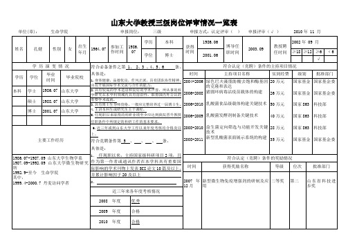 山东大学教授三级岗位评审情况一览表.