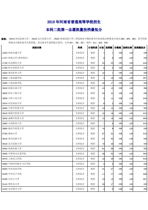 2010年各学校在河南高考录取二本分数线