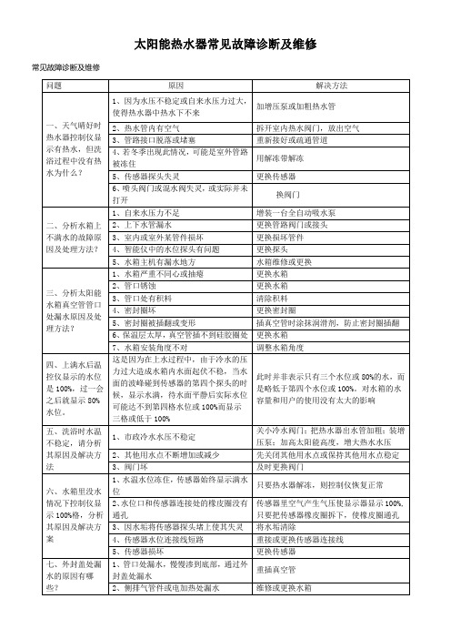 太阳能热水器常见故障诊断及维修