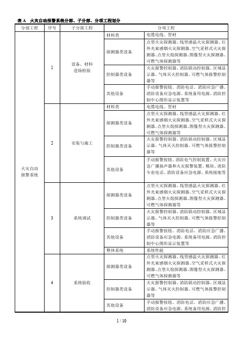 火灾自动报警系统工程资料