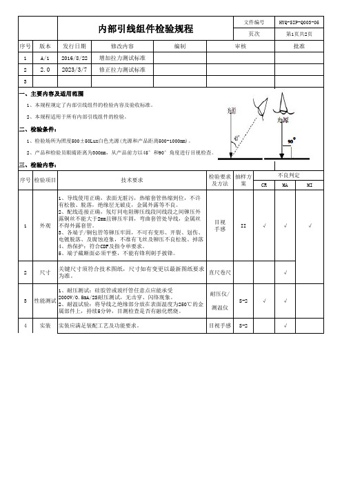 引线组件检验规程