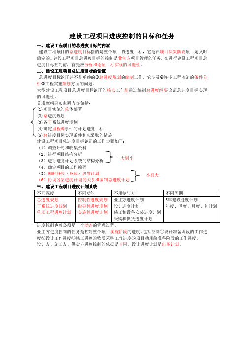 建设工程项目进度控制的目标和任务