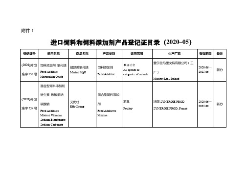 进口饲料和饲料添加剂产品登记证目录 (2020–05)