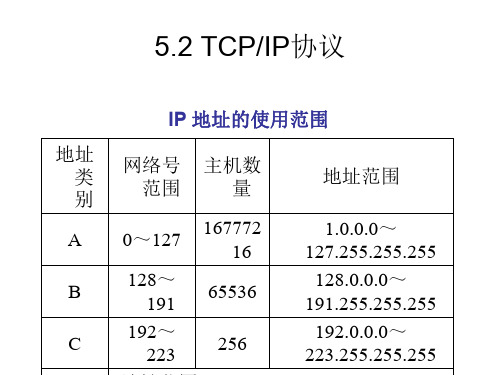 IP地址的划分(习题)(ppt文档)