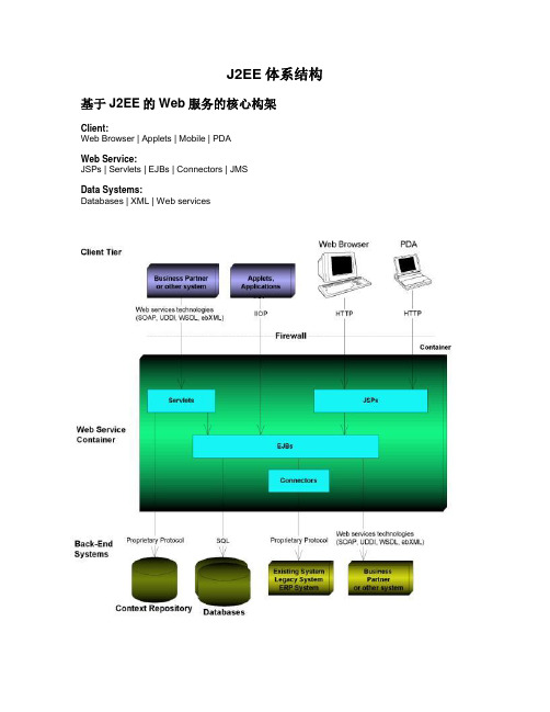 J2EE体系结构