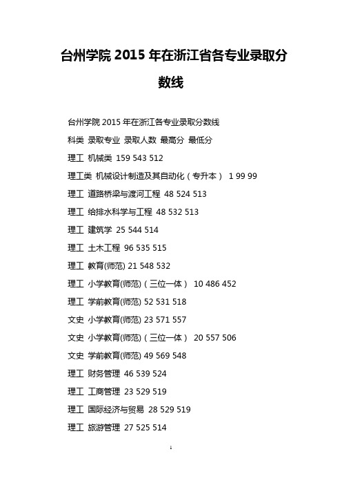 台州学院2015年在浙江省各专业录取分数线