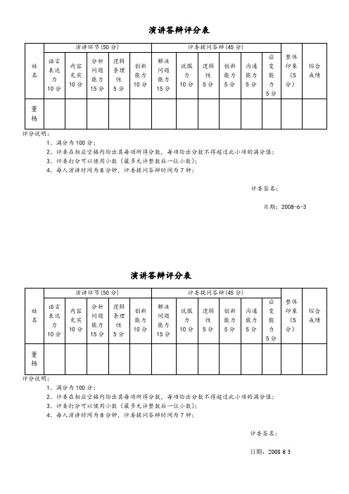 竞争上岗演讲答辩评分表