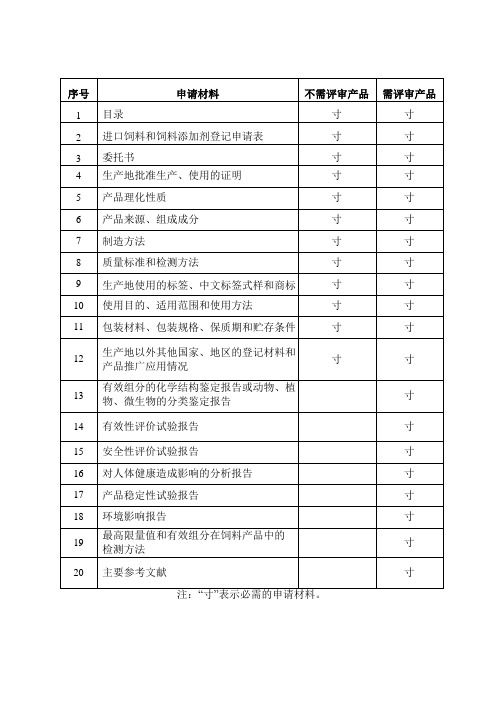 进口饲料和饲料添加剂登记申请表