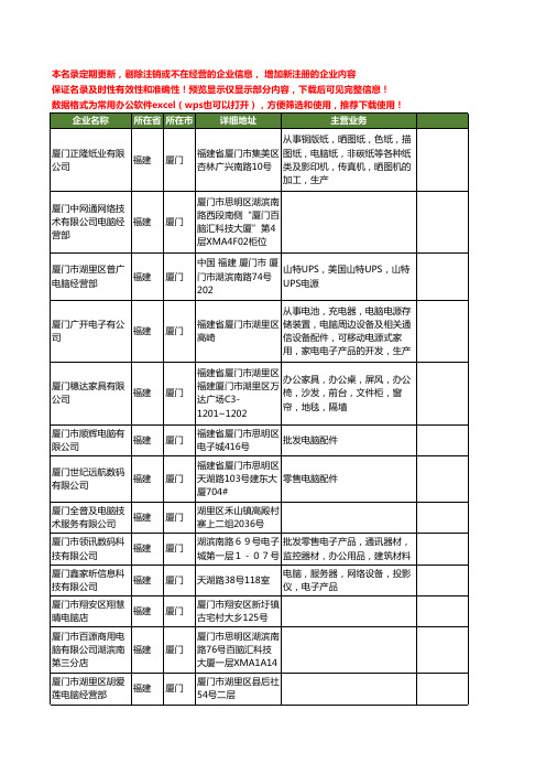 新版福建省厦门电脑工商企业公司商家名录名单联系方式大全400家