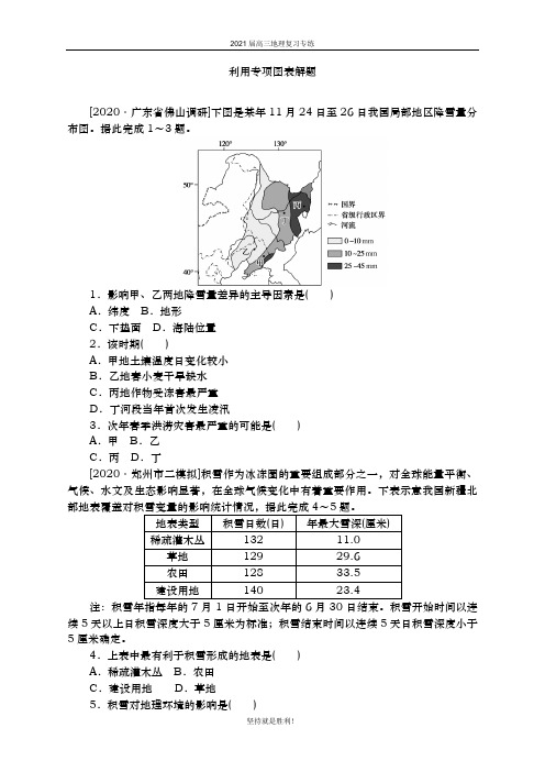 2021届 高考地理二轮复习利用专项图表解题练习