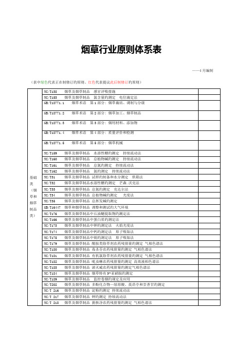 烟草行业标准体系表