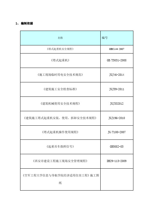 群塔作业施工方案群塔作业方案