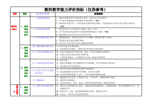 教师教学能力评价指标仅供参考