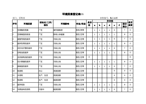 采购部公司环境因素