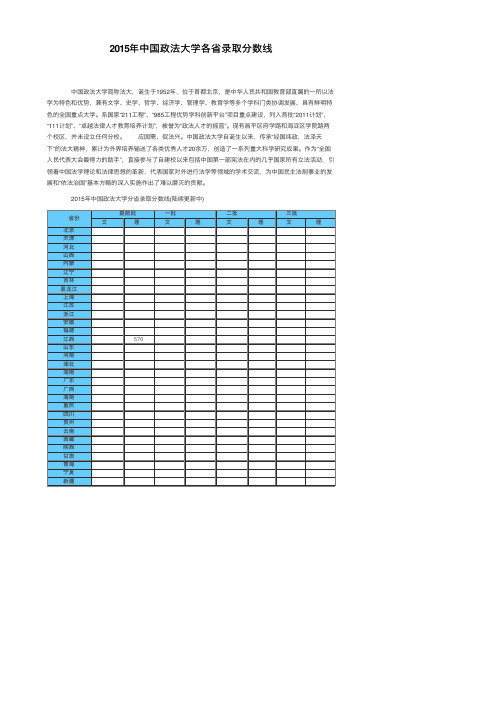 2015年中国政法大学各省录取分数线