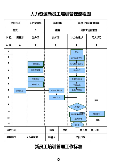 新员工培训流程图及工作标准