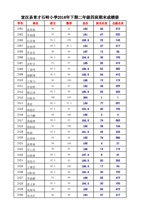 (完整版)成绩分析统计表