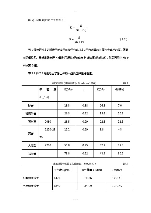 常用的岩土和岩石物理力学参数讲解