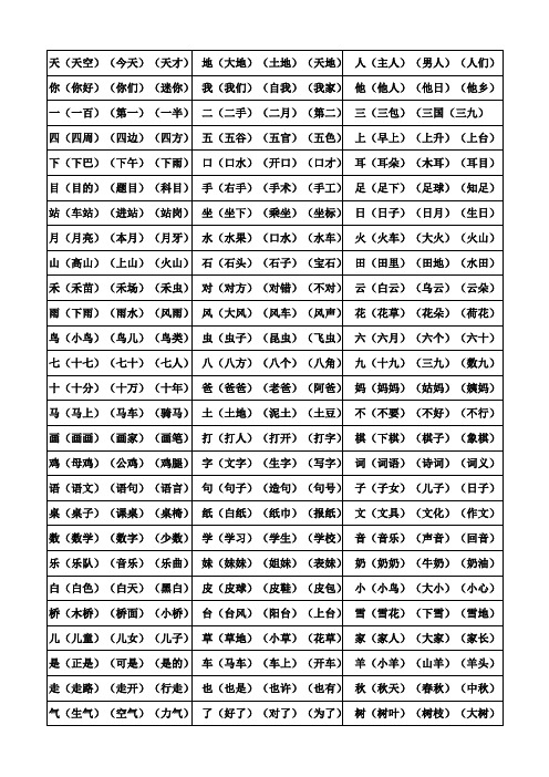 一年级上册语文300必认字