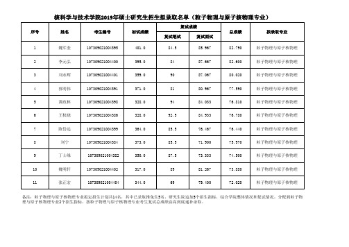 兰州大学核科学与技术学院2019年硕士研究生招生拟录取名单(粒子物理与原子核物理)