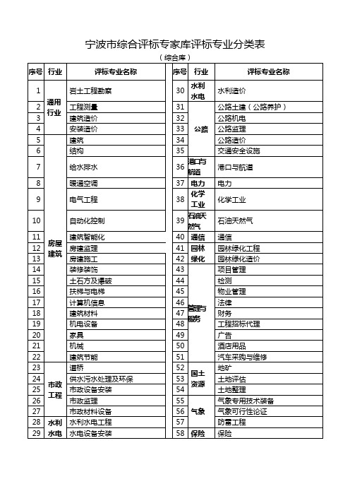 浙江综合评标专家库-宁波公共资源交易中心