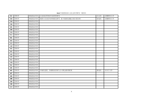 教育部项目立项 2010-2005