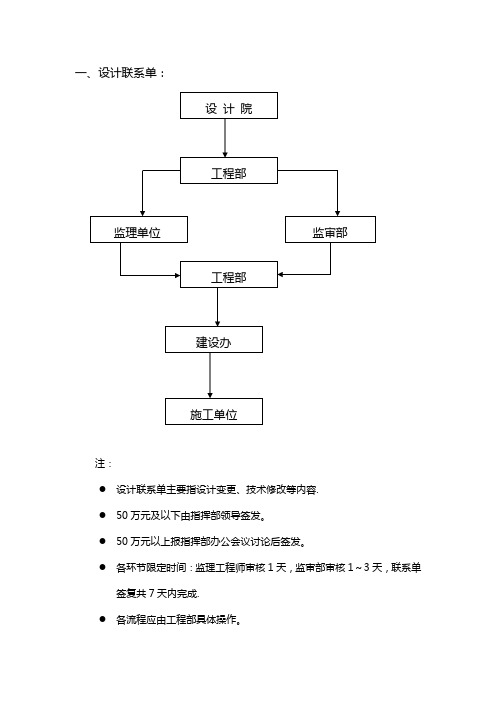 设计联系单