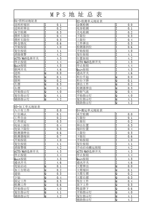 MPS地址总表