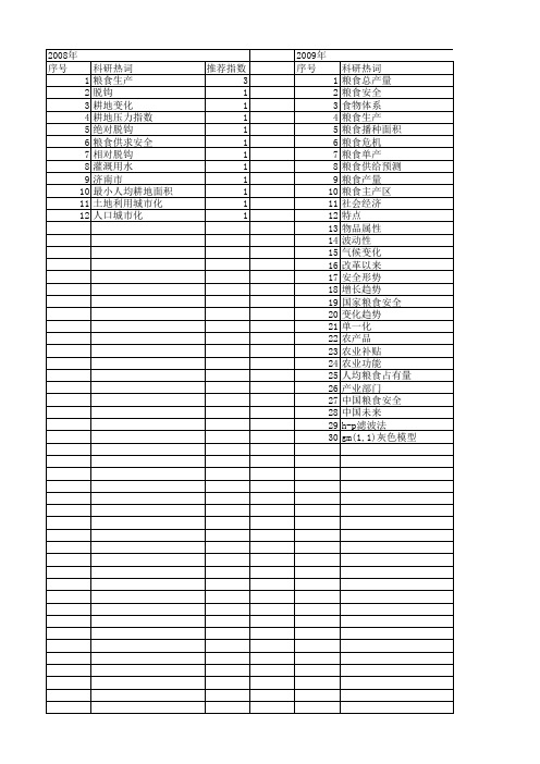 【国家社会科学基金】_粮食总产量_基金支持热词逐年推荐_【万方软件创新助手】_20140804