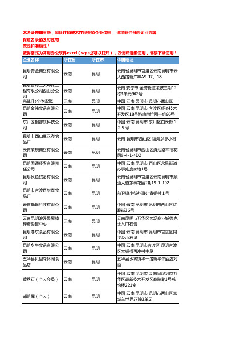 2020新版云南昆明零食企业公司名录名单黄页联系方式大全84家