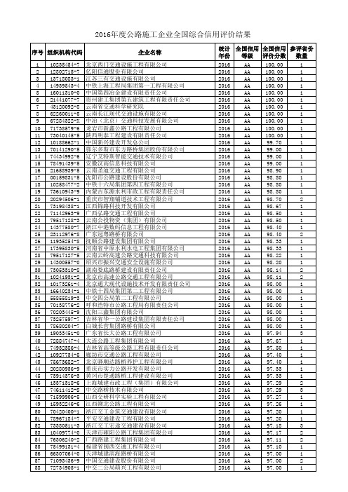 2016年度公路施工企业全国综合信用评价结果汇总表